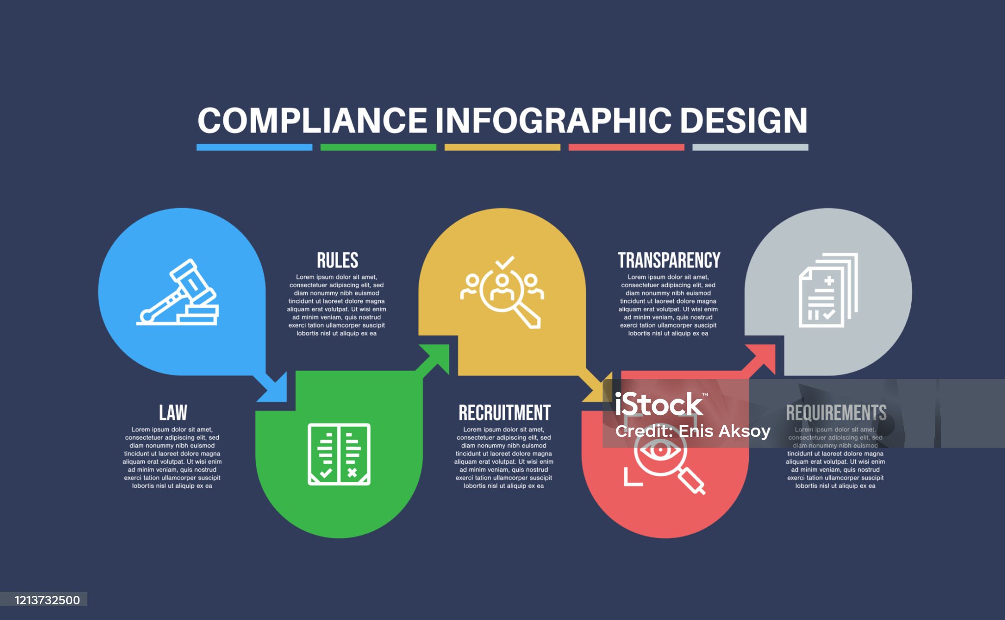 Infographic design template with compliance keywords and icons