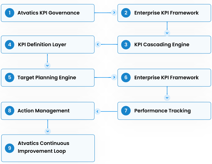 Balanced Scorecard
