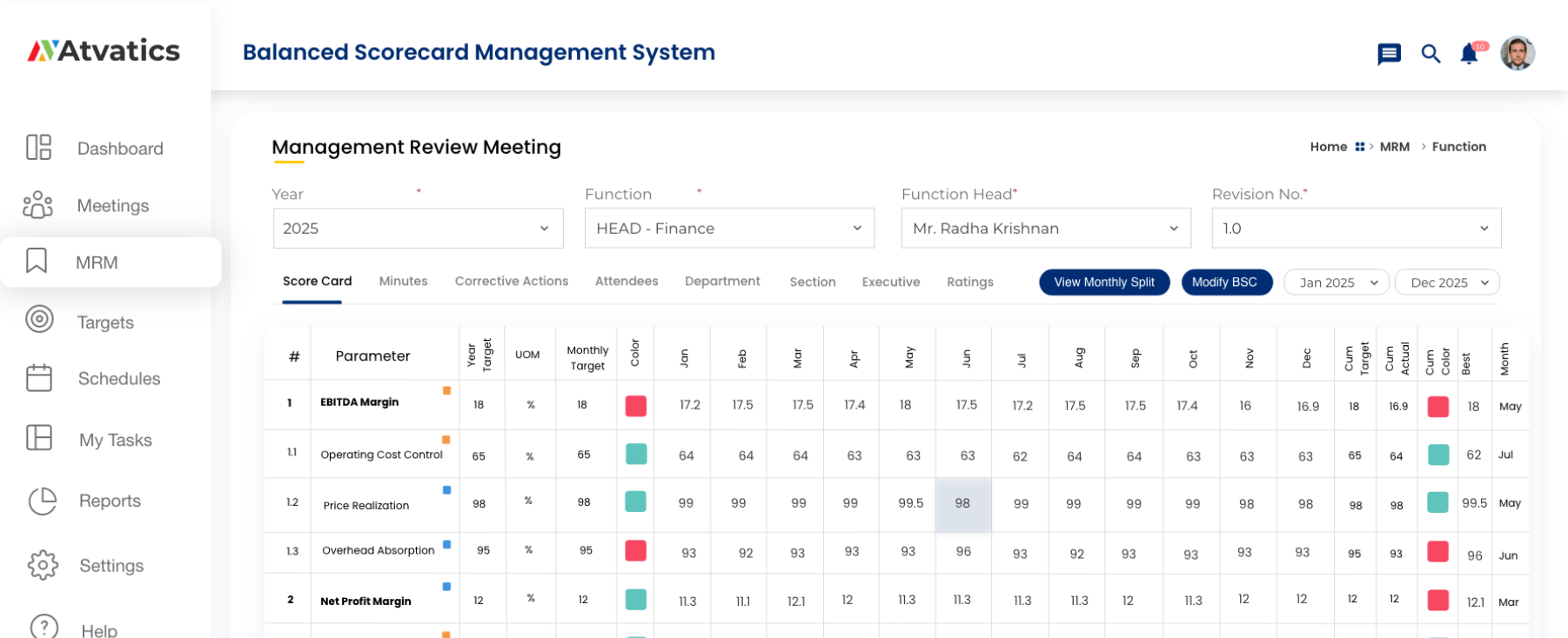 Balanced Scorecard